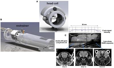 Applications in Awake Animal Magnetic Resonance Imaging